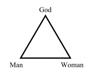 God man and woman diagram