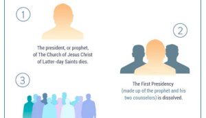 How the next president of the mormon church is chosen